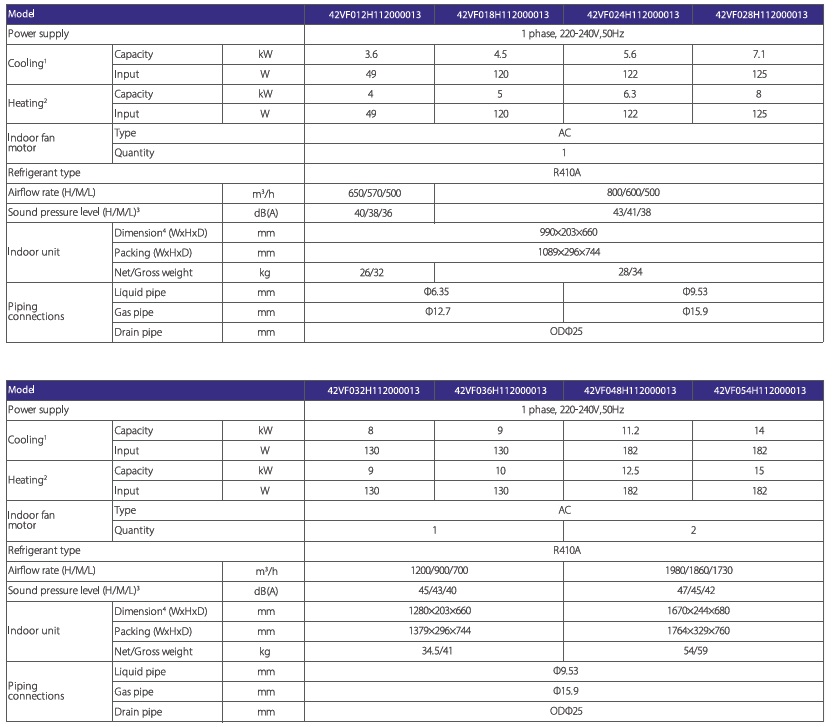 Carrier VRF Indoor Unit Ceiling suspended and Floor standing Specifications